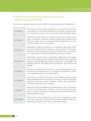 BGU 308
7. Objetivos de la asignatura de Química para el nivel de
Bachillerato General Unificado
Al concluir la asignatura de Química de BGU, los estudiantes serán capaces de:
O.CN.Q.5.1.
Reconocer la importancia de la Química dentro de la Ciencia y
su impacto en la sociedad industrial y tecnológica, para promo-
ver y fomentar el Buen Vivir asumiendo responsabilidad social.
O.CN.Q.5.2.
Demostrar conocimiento y comprensión de los hechos esen-
ciales, conceptos, principios, teorías y leyes relacionadas con la
Química a partir de la curiosidad científica, generando un com-
promiso potencial con la sociedad.
O.CN.Q.5.3.
Interpretar la estructura atómica y molecular, desarrollar confi-
guraciones electrónicas y explicar su valor predictivo en el estu-
dio de las propiedades químicas de los elementos y compues-
tos, impulsando un trabajo colaborativo, ético y honesto.
O.CN.Q.5.4.
Reconocer, a partir de la curiosidad intelectual y la indaga-
ción, los factores que dan origen a las transformaciones de la
materia, comprender que esta se conserva y proceder con
respeto hacia la naturaleza para evidenciar los cambios de
estado.
O.CN.Q.5.5.
Identificar los elementos químicos y sus compuestos principa-
les desde la perspectiva de su importancia económica, indus-
trial, medioambiental y en la vida diaria.
O.CN.Q.5.6.
Optimizar el uso de la información de la tabla periódica sobre
las propiedades de los elementos químicos y utilizar la variación
periódica como guía para cualquier trabajo de investigación
científica, sea individual o colectivo.
O.CN.Q.5.7.
Relacionar las propiedades de los elementos y de sus compues-
tos con la naturaleza de su enlace y con su estructura generan-
do así iniciativas propias en la formación de conocimientos con
responsabilidad social.
O.CN.Q.5.8.
Obtener por síntesis diferentes compuestos inorgánicos u orgá-
nicos que requieren procedimientos experimentales básicos y
específicos, actuando con ética y responsabilidad.
 