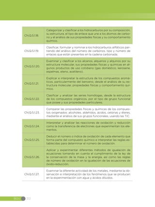 BGU 312
CN.Q.5.1.18.
Categorizar y clasificar a los hidrocarburos por su composición,
su estructura, el tipo de enlace que une a los átomos de carbo-
no y el análisis de sus propiedades físicas y su comportamiento
químico.
CN.Q.5.1.19.
Clasificar, formular y nominar a los hidrocarburos alifáticos par-
tiendo del análisis del número de carbonos, tipo y número de
enlaces que están presentes en la cadena carbonada.
CN.Q.5.1.20.
Examinar y clasificar a los alcanos, alquenos y alquinos por su
estructura molecular, sus propiedades físicas y químicas en al-
gunos productos de uso cotidiano (gas doméstico, kerosene,
espelmas, eteno, acetileno).
CN.Q.5.1.21.
Explicar e interpretar la estructura de los compuestos aromá-
ticos, particularmente del benceno, desde el análisis de su es-
tructura molecular, propiedades físicas y comportamiento quí-
mico.
CN.Q.5.1.22.
Clasificar y analizar las series homólogas, desde la estructura
de los compuestos orgánicos, por el tipo de grupo funcional
que posee y sus propiedades particulares.
CN.Q.5.1.23.
Comparar las propiedades físicas y químicas de los compues-
tos oxigenados: alcoholes, aldehídos, ácidos, cetonas y éteres,
mediante el análisis de sus grupos funcionales, usando las TIC.
CN.Q.5.1.24.
Interpretar y analizar las reacciones de oxidación y reducción
como la transferencia de electrones que experimentan los ele-
mentos.
CN.Q.5.1.25.
Deducir el número o índice de oxidación de cada elemento que
forma parte del compuesto químico e interpretar las reglas es-
tablecidas para determinar el número de oxidación.
CN.Q.5.1.26.
Aplicar y experimentar diferentes métodos de igualación de
ecuaciones tomando en cuenta el cumplimiento de la ley de
la conservación de la masa y la energía, así como las reglas
de número de oxidación en la igualación de las ecuaciones de
óxido-reducción.
CN.Q.5.1.27.
Examinar la diferente actividad de los metales, mediante la ob-
servación e interpretación de los fenómenos que se producen
en la experimentación con agua y ácidos diluidos.
 
