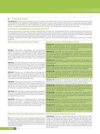 Criterio de evaluación
CE.CN.Q.5.6. Deduce la posibilidad de que se efectúen las reacciones químicas de acuerdo a la transferencia de energía
y a la presencia de diferentes catalizadores; clasifica los tipos de reacciones y reconoce los estados de oxidación de los
elementos y compuestos, y la actividad de los metales; y efectúa la igualación de reacciones químicas con distintos mé-
todos, cumpliendo con la ley de la conservación de la masa y la energía para balancear las ecuaciones.
Orientaciones metodológicas para la evaluación del criterio
Se trata de evaluar la capacidad de deducir fenómenos, en este caso, la posibilidad de que se efectúen reacciones químicas.
Es importante el dominio y manejo de la afinidad química de los elementos, ayudará la revisión de diferentes fuentes de
información sobre la temática expuesta, realizar sencillos experimentos de situaciones o fenómenos cotidianos y desarrollar
ejercicios para balancear ecuaciones químicas basadas en la ley de la conservación de la materia.
El trabajo puede ser evidenciado mediante ensayos, rúbricas, informes estructurados, observación directa y/o pruebas
objetivas.
Objetivos generales del área que se evalúan Destrezas con criterios de desempeño a evaluar
OG.CN.1. Desarrollar habilidades de pensamiento
científico con el fin de lograr flexibilidad intelectual,
espíritu indagador y pensamiento crítico; demostrar
curiosidad por explorar el medio que les rodea y va-
lorar la naturaleza como resultado de la comprensión
de las interacciones entre los seres vivos y el ambien-
te físico.
OG.CN.2. Comprender el punto de vista de la ciencia
sobre la naturaleza de los seres vivos, su diversidad,
interrelaciones y evolución; sobre la Tierra, sus cam-
bios y su lugar en el Universo, y sobre los procesos,
físicos y químicos, que se producen en la materia.
OG.CN.3. Integrar los conceptos de las ciencias bio-
lógicas, químicas, físicas, geológicas y astronómicas,
para comprender la ciencia, la tecnología y la socie-
dad, ligadas a la capacidad de inventar, innovar y dar
soluciones a la crisis socioambiental.
OG.CN.6. Usar las tecnologías de la información y la
comunicación (TIC) como herramientas para la bús-
queda crítica de información, el análisis y la comuni-
cación de sus experiencias y conclusiones sobre los
fenómenos y hechos naturales y sociales.
OG.CN.9. Comprender y valorar los saberes ancestra-
les y la historia del desarrollo científico, tecnológico y
cultural, considerando la acción que estos ejercen en
la vida personal y social.
OG.CN.10. Apreciar la importancia de la formación
científica, los valores y actitudes propios del pen-
samiento científico, y adoptar una actitud crítica y
fundamentada ante los grandes problemas que hoy
plantean las relaciones entre ciencia y sociedad.
CN.Q.5.1.13. Interpretar las reacciones químicas como la reorga-
nización y recombinación de los átomos con transferencia de
energía, mediante la observación y cuantificación de átomos que
participan en los reactivos y en los productos.
CN.Q.5.1.14. Comparar los tipos de reacciones químicas: combina-
ción, descomposición, desplazamiento, exotérmicas y endotérmi-
cas, partiendo de la experimentación, análisis e interpretación de
los datos registrados y la complementación de información biblio-
gráfica y procedente de las TIC.
CN.Q.5.1.24. Interpretar y analizar las reacciones de oxidación y
reducción como la transferencia de electrones que experimentan
los elementos.
CN.Q.5.1.25. Deducir el número o índice de oxidación de cada ele-
mento que forma parte del compuesto químico e interpretar las
reglas establecidas para determinar el número de oxidación.
CN.Q.5.1.26. Aplicar y experimentar diferentes métodos de igua-
lación de ecuaciones tomando en cuenta el cumplimiento de la
ley de la conservación de la masa y la energía, así como las reglas
de número de oxidación en la igualación de las ecuaciones de
óxido-reducción.
CN.Q.5.1.27. Examinar la diferente actividad de los metales, me-
diante la observación e interpretación de los fenómenos que se
producen en la experimentación con agua y ácidos diluidos.
CN.Q.5.1.28. Determinar y comparar la velocidad de las reaccio-
nes químicas mediante la variación de factores como la concen-
tración de uno de los reactivos, el incremento de temperatura y el
uso de algún catalizador, para deducir su importancia.
CN.Q.5.1.29. Comparar y examinar las reacciones reversibles e
irreversibles en función del equilibrio químico y la diferenciación
del tipo de electrolitos que constituyen los compuestos químicos
reaccionantes y los productos.
CN.Q.5.2.8. Deducir y comunicar que las ecuaciones químicas son
las representaciones escritas de las reacciones que expresan to-
dos los fenómenos y transformaciones que se producen.
CN.Q.5.2.13. Examinar y aplicar el método más apropiado para
balancear las ecuaciones químicas basándose en la escritura co-
rrecta de las fórmulas químicas y el conocimiento del rol que des-
empeñan los coeficientes y subíndices, para utilizarlos o modifi-
carlos correctamente.
Elementos del perfil de salida a los que se contribuye Indicadores para la evaluación del criterio
I.2. Nos movemos por la curiosidad intelectual, inda-
gamos la realidad nacional y mundial, reflexionamos
y aplicamos nuestros conocimientos interdisciplina-
rios para resolver problemas en forma colaborativa e
interdependiente aprovechando todos los recursos e
información posibles.
I.CN.Q.5.6.1. Deduce la posibilidad de que se efectúen las reac-
ciones químicas de acuerdo a la transferencia de energía y a la
presencia de diferentes catalizadores; clasifica los tipos de reac-
ciones y reconoce los estados de oxidación de los elementos y
compuestos, y la actividad de los metales; y efectúa la igualación
de reacciones químicas con distintos métodos, cumpliendo con la
ley de la conservación de la masa y la energía para balancear las
ecuaciones. (I.2.)
BGU 322
 
