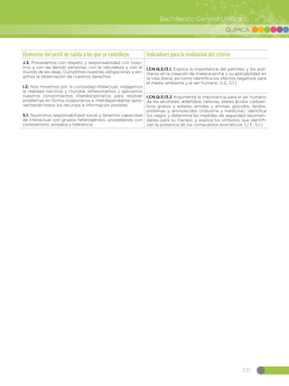 331
Bachillerato General Unificado
QUÍMICA
Elementos del perfil de salida a los que se contribuye Indicadores para la evaluación del criterio
J.3. Procedemos con respeto y responsabilidad con noso-
tros y con las demás personas, con la naturaleza y con el
mundo de las ideas. Cumplimos nuestras obligaciones y exi-
gimos la observación de nuestros derechos.
I.2. Nos movemos por la curiosidad intelectual, indagamos
la realidad nacional y mundial, reflexionamos y aplicamos
nuestros conocimientos interdisciplinarios para resolver
problemas en forma colaborativa e interdependiente apro-
vechando todos los recursos e información posibles.
S.1. Asumimos responsabilidad social y tenemos capacidad
de interactuar con grupos heterogéneos, procediendo con
comprensión, empatía y tolerancia.
I.CN.Q.5.13.1. Explica la importancia del petróleo y los polí-
meros en la creación de materia prima y su aplicabilidad en
la vida diaria; así como identifica los efectos negativos para
el medio ambiente y el ser humano. (I.2., S.1.)
I.CN.Q.5.13.2 Argumenta la importancia para el ser humano
de los alcoholes, aldehídos, cetonas, éteres ácidos carboxí-
licos grasos y esteres, amidas y aminas, glúcidos, lípidos,
proteínas y aminoácidos (industria y medicina); identifica
los riegos y determina las medidas de seguridad recomen-
dadas para su manejo; y explica los símbolos que identifi-
can la presencia de los compuestos aromáticos. (J.3., S.1.)
 