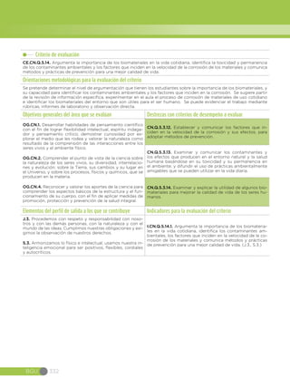 BGU 332
Criterio de evaluación
CE.CN.Q.5.14. Argumenta la importancia de los biomateriales en la vida cotidiana, identifica la toxicidad y permanencia
de los contaminantes ambientales y los factores que inciden en la velocidad de la corrosión de los materiales y comunica
métodos y prácticas de prevención para una mejor calidad de vida.
Orientaciones metodológicas para la evaluación del criterio
Se pretende determinar el nivel de argumentación que tienen los estudiantes sobre la importancia de los biomateriales, y
su capacidad para identificar los contaminantes ambientales y los factores que inciden en la corrosión. Se sugiere partir
de la revisión de información específica, experimentar en el aula el proceso de corrosión de materiales de uso cotidiano
e identificar los biomateriales del entorno que son útiles para el ser humano. Se puede evidenciar el trabajo mediante
rúbricas, informes de laboratorio y observación directa.
Objetivos generales del área que se evalúan Destrezas con criterios de desempeño a evaluar
OG.CN.1. Desarrollar habilidades de pensamiento científico
con el fin de lograr flexibilidad intelectual, espíritu indaga-
dor y pensamiento crítico; demostrar curiosidad por ex-
plorar el medio que les rodea y valorar la naturaleza como
resultado de la comprensión de las interacciones entre los
seres vivos y el ambiente físico.
OG.CN.2. Comprender el punto de vista de la ciencia sobre
la naturaleza de los seres vivos, su diversidad, interrelacio-
nes y evolución; sobre la Tierra, sus cambios y su lugar en
el Universo, y sobre los procesos, físicos y químicos, que se
producen en la materia.
OG.CN.4. Reconocer y valorar los aportes de la ciencia para
comprender los aspectos básicos de la estructura y el fun-
cionamiento de su cuerpo, con el fin de aplicar medidas de
promoción, protección y prevención de la salud integral.
CN.Q.5.3.12. Establecer y comunicar los factores que in-
ciden en la velocidad de la corrosión y sus efectos, para
adoptar métodos de prevención.
CN.Q.5.3.13. Examinar y comunicar los contaminantes y
los efectos que producen en el entorno natural y la salud
humana basándose en su toxicidad y su permanencia en
el ambiente; y difundir el uso de prácticas ambientalmente
amigables que se pueden utilizar en la vida diaria.
CN.Q.5.3.14. Examinar y explicar la utilidad de algunos bio-
materiales para mejorar la calidad de vida de los seres hu-
manos.
Elementos del perfil de salida a los que se contribuye Indicadores para la evaluación del criterio
J.3. Procedemos con respeto y responsabilidad con noso-
tros y con las demás personas, con la naturaleza y con el
mundo de las ideas. Cumplimos nuestras obligaciones y exi-
gimos la observación de nuestros derechos.
S.3. Armonizamos lo físico e intelectual; usamos nuestra in-
teligencia emocional para ser positivos, flexibles, cordiales
y autocríticos.
I.CN.Q.5.14.1. Argumenta la importancia de los biomateria-
les en la vida cotidiana, identifica los contaminantes am-
bientales, los factores que inciden en la velocidad de la co-
rrosión de los materiales y comunica métodos y prácticas
de prevención para una mejor calidad de vida. (J.3., S.3.)
 