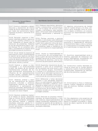 43
Introducción general
Bachillerato General Unificado Perfil de salidaEducación General Básica
Superior
OI.4.7. Construir, interpretar y debatir
discursos y expresiones de diversa
índole de forma responsable y ética,
por medio del razonamiento lógico,
logrando acuerdos y valorando la di-
versidad.
OI.5.7. Elaborar argumentos, demostra-
ciones y producciones multidisciplina-
rias, con el apoyo de recursos audio-
visuales y tecnológicos, para expresar
ideas y emociones sobre problemáticas
diversas, identificando y valorando su
impacto.
I.3. Sabemos comunicarnos de manera
clara en nuestra lengua y en otras, utili-
zamos varios lenguajes como el numé-
rico, el digital, el artístico y el corporal;
asumimos con responsabilidad nuestros
discursos.
OI.4.8. Recopilar, organizar e inter-
pretar materiales propios y ajenos en
la creación científica, artística y cul-
tural, trabajando en equipo para la
resolución de problemas, mediante
el uso del razonamiento lógico, fuen-
tes diversas, TIC, en contextos múlti-
ples y considerando el impacto de la
actividad humana en el entorno.	
OI.5.8. Plantear opiniones o posturas
grupales e individuales sobre diferentes
temas académicos y de la cotidianidad,
a partir de la selección crítica de recur-
sos y el sustento científico, para resol-
ver problemas reales e hipotéticos en
los que se evidencie la responsabilidad
social.
I.4. Actuamos de manera organizada, con
autonomía e independencia; aplicamos
el razonamiento lógico, crítico y comple-
jo; y practicamos la humildad intelectual
en un aprendizaje a lo largo de la vida.
OI.4.9. Actuar desde los espacios de
participación juvenil, comprendiendo
la relación de los objetivos del Buen
Vivir, la provisión de servicios y la ga-
rantía de derechos por parte del Es-
tado con la responsabilidad y diversi-
dad social, natural y cultural.
OI.5.9. Asumir su responsabilidad en
la construcción de una sociedad equi-
tativa a partir del reconocimiento de la
igualdad natural de los seres humanos,
del enfoque de derechos y de los me-
canismos de participación democrática.
S.1. Asumimos responsabilidad social y
tenemos capacidad de interactuar con
grupos heterogéneos, procediendo con
comprensión, empatía y tolerancia.
OI.4.10. Explicar y valorar la inter-
culturalidad y la multiculturalidad
a partir del análisis de las diversas
manifestaciones culturales del Es-
tado plurinacional, reconociendo la
influencia de las representaciones
sociales, locales y globales sobre la
construcción de la identidad.	
OI.5.10. Desarrollar mecanismos de par-
ticipación a partir de la comprensión
de los procesos de lucha social y polí-
tica de diversos grupos, movimientos
y culturas y su contribución a la cons-
trucción de la identidad nacional en el
marco de una sociedad intercultural y
multicultural de convivencia armónica.
S.2. Construimos nuestra identidad na-
cional en busca de un mundo pacífico
y valoramos nuestra multiculturalidad y
multietnicidad, respetando las identida-
des de otras personas y pueblos.
OI.4.11. Observar, analizar y expli-
car las características de diversos
productos culturales y artísticos,
organizando espacios de creación,
interpretación y participación en
prácticas corporales, destacando sus
posibilidades expresivas y los benefi-
cios para una salud integral.
OI.5.11. Reflexionar y tomar decisiones
respecto a una sexualidad responsa-
ble y a su participación sistemática en
prácticas corporales y estéticas, consi-
derando su repercusión en una vida sa-
ludable y la influencia de las modas en
la construcción de los hábitos y de las
etiquetas sociales en la concepción de
la imagen corporal.
S.3. Armonizamos lo físico e intelectual;
usamos nuestra inteligencia emocional
para ser positivos, flexibles, cordiales y
autocríticos.
OI.4.12. Resolver problemas median-
te el trabajo en equipo, adoptando
roles en función de las necesidades
del grupo y acordando estrategias
que permitan mejorar y asegurar
resultados colectivos, usando la in-
formación y variables pertinentes en
función del entorno y comunicando
el proceso seguido.
OI.5.12. Participar en procesos interdis-
ciplinares de experimentación y crea-
ción colectiva, responsabilizándose del
trabajo compartido, respetando y reco-
nociendo los aportes de los demás du-
rante el proceso y en la difusión de los
resultados obtenidos.
S.4. Nos adaptamos a las exigencias de
un trabajo en equipo en el que compren-
demos la realidad circundante y respe-
tamos las ideas y aportes de las demás
personas.
 