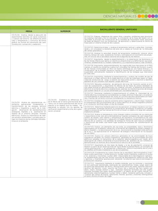 CIENCIAS NATURALES
73
Introducción
CE.CN.3.8. Explica, desde la ejecución de
experimentos sencillos, en varias sustancias
y cuerpos del entorno, las diferencias entre
calor y temperatura; y, comunica, de forma
gráfica, las formas de transmisión del calor
(conducción, convección y radiación).
CE.CN.4.10. Establece las diferencias en-
tre el efecto de la fuerza gravitacional de la
Tierra, con la fuerza gravitacional del Sol en
relación a los objetos que los rodean, for-
taleciendo su estudio con los aportes de
verificación experimental a la ley de la gravi-
tación universal.
CE.CN.F.5.4. Elabora diagramas de cuerpo libre y resuelve problemas para reconocer
los sistemas inerciales y los no inerciales, la vinculación de la masa del objeto con su
velocidad, el principio de conservación de la cantidad de movimiento lineal, aplicando
las leyes de Newton (con sus limitaciones de aplicación) y determinando el centro de
masa para un sistema simple de dos cuerpos.
CE.CN.3.9. Analiza las características, im-
portancia, aplicaciones, fundamentos y
transformación de las energías térmica,
eléctrica y magnética, a partir de la inda-
gación, observación de representaciones
analógicas, digitales y la exploración en
objetos de su entorno (brújulas, motores
eléctricos). Explica la importancia de reali-
zar estudios ambientales y sociales para mi-
tigar los impactos de las centrales hidroeléc-
tricas en el ambiente.
CE.CN.F.5.5. Determina el peso y analiza el lanzamiento vertical y caída libre (conside-
rando y sin considerar la resistencia del aire) de un objeto en función de la intensidad
del campo gravitatorio.
CE.CN.F.5.6. Analizar la velocidad, ángulo de lanzamiento, aceleración, alcance, altura
máxima, tiempo de vuelo, aceleración normal y centrípeta en el movimiento de proyec-
tiles, en función de la naturaleza vectorial de la segunda ley de Newton.
CE.CN.F.5.7. Argumenta desde la experimentación y la observación de fenómenos la
ley de Hooke (fuerza que ejerce un resorte es proporcional a la deformación que expe-
rimenta), estableciendo su modelo matemático y su importancia para la vida cotidiana.
CE.CN.F.5.8. Argumenta, experimentalmente, las magnitudes que intervienen en el MAS
cuando un resorte se comprime o estira (sin considerar las fuerzas de fricción), a partir
de las fuerzas involucradas en MCU (la fuerza centrífuga es una fuerza ficticia) y la
conservación de la energía mecánica cuando el resorte está en posición horizontal o
suspendido verticalmente, mediante la identificación de las energías que intervienen
en cada caso.
CE.CN.F.5.9. Argumenta, mediante la experimentación y análisis del modelo de gas de
electrones, el origen atómico de la carga eléctrica, el tipo de materiales según su capa-
cidad de conducción de carga, la relación de masa entre protón y electrón e identifica
aparatos de uso cotidiano que separan cargas eléctricas.
CE.CN.F.5.10. Resuelve problemas de aplicación de la ley de Coulomb usando el prin-
cipio de superposición, y argumenta los efectos de las líneas de campo alrededor de
una carga puntual en demostraciones con material concreto, la diferencia de potencial
eléctrico, la corriente eléctrica y estableciendo, además, las transformaciones de energía
que pueden darse en un circuito alimentado por una batería eléctrica.
CE.CN.F.5.11. Demostrar mediante la experimentación el voltaje, la intensidad de co-
rriente eléctrica, la resistencia (considerando su origen atómico-molecular) y la potencia
(comprendiendo el calentamiento de Joule), en circuitos sencillos alimentados por bate-
rías o fuentes de corriente continua (considerando su resistencia interna).
CE.CN.F.5.12. Establece la relación existente entre magnetismo y electricidad, mediante
la comprensión del funcionamiento de un motor eléctrico, el campo magnético próximo
a un conductor rectilíneo largo y la ley de Ampère.
CE.CN.F.5.13. Determina mediante ejercicios de aplicación, el trabajo mecánico con fuer-
zas constantes, la energía mecánica, la conservación de energía, la potencia y el trabajo
negativo producido por las fuerzas de fricción al mover un objeto, a lo largo de cualquier
trayectoria cerrada.
CE.CN.F.5.14. Analiza la temperatura como energía cinética promedio de sus partículas
y experimenta la ley cero de la termodinámica (usando conceptos de calor especifico,
cambio de estado, calor latente y temperatura de equilibrio), la transferencia de calor
(por conducción, convección y radiación), el trabajo mecánico producido por la energía
térmica de un sistema y las pérdidas de energía en forma de calor hacia el ambiente
y disminución del orden, que tienen lugar durante los procesos de transformación de
energía.
CE.CN.F.5.15. Explica los elementos de una onda, sus propiedades, tipos y fenómenos
relacionados con la reflexión, refracción, la formación de imágenes en lentes y espejos, el
efecto Doppler y la descomposición de la luz, reconociendo la dualidad onda partícula
de la luz y sus aplicaciones en la trasmisión de energía e información en los equipos
de uso diario.
CE.CN.F.5.16. Explica los campos eléctricos generados en las proximidades de flujos
magnéticos variables, los campos magnéticos generados en las proximidades de flujos
eléctricos variables, el mecanismo de la radiación electromagnética por medio de la
observación de videos (mostrando el funcionamiento de aparatos de uso cotidiano) y
ejemplificando los avances de la mecatrónica al servicio de la sociedad.
CE.CN.F.5.17. Argumenta las tres leyes de Kepler y la ley de gravitación universal de
Newton (a partir de las observaciones de Tycho Brahe al planeta Marte y el concepto de
campo gravitacional), y las semejanzas y diferencias entre el movimiento de la Luna y
los satélites artificiales (mediante el uso de simuladores).
CE.CN.F.5.20. Fundamenta las cuatro fuerzas de la naturaleza: electromagnética (man-
tiene unidos electrones y núcleo atómico), nuclear fuerte (mantiene unidos en el núcleo
a los protones y neutrones), nuclear débil (responsable de la desintegración radioacti-
va, estableciendo que hay tres formas comunes de desintegración radiactiva: alfa, beta
y gamma), y, finalmente, gravitacional, valorando los efectos que tiene la tecnología en
la revolución industrial.
CE.CN.F.5.21. Argumenta mediante el modelo estándar, que los protones y neutrones
no son partículas elementales, analizando las características (masa, carga, espín) de
las partículas elementales del átomo, distinguiendo partículas reales: leptones (electrón,
neutrino del electrón, muon, neutrino del muon, tau y neutrino del tau), quarks (up,
down, charm, strange, bottom y top), hadrones (bariones formados por tres quarks,
mesones formados por pares quark-antiquark) y el efecto de las cuatro fuerzas fun-
damentales (electromagnética, nuclear fuerte y débil), mediante partículas virtuales o
“cuantos del campo de fuerza” (gravitones, fotones, gluones y bosones) distinguiendo
en estos últimos al bosón de Higgs.
BACHILLERATO GENERAL UNIFICADO
MEDIA SUPERIOR
 