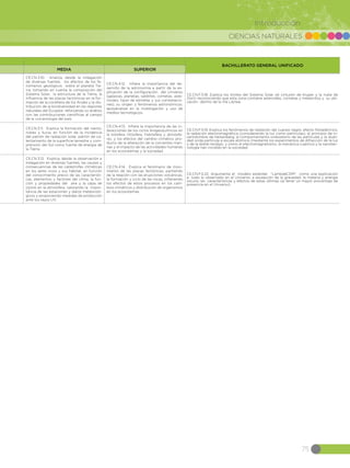 CIENCIAS NATURALES
75
Introducción
CE.CN.3.10. Analiza, desde la indagación
de diversas fuentes, los efectos de los fe-
nómenos geológicos sobre el planeta Tie-
rra, tomando en cuenta la composición del
Sistema Solar, la estructura de la Tierra, la
influencia de las placas tectónicas en la for-
mación de la cordillera de los Andes y la dis-
tribución de la biodiversidad en las regiones
naturales del Ecuador, reforzando su análisis
con las contribuciones científicas al campo
de la vulcanología del país.
CE.CN.4.12. Infiere la importancia del de-
sarrollo de la astronomía a partir de la ex-
plicación de la configuración del Universo
(galaxias, planetas, satélites, cometas, aste-
rioides, tipos de estrellas y sus constelacio-
nes), su origen y fenómenos astronómicos,
apoyándose en la investigación y uso de
medios tecnológicos.
CE.CN.F.5.18. Explica los límites del Sistema Solar (el cinturón de Kiuper y la nube de
Oort) reconociendo que esta zona contiene asteroides, cometas y meteoritos y su ubi-
cación dentro de la Vía Láctea.
CE.CN.3.11. Explica la formación del viento,
nubes y lluvia, en función de la incidencia
del patrón de radiación solar, patrón de ca-
lentamiento de la superficie terrestre y com-
prensión del Sol como fuente de energía de
la Tierra.
CE.CN.4.13. Infiere la importancia de las in-
teracciones de los ciclos biogeoquímicos en
la biósfera (litósfera, hidrósfera y atmósfe-
ra), y los efectos del cambio climático pro-
ducto de la alteración de la corrientes mari-
nas y el impacto de las actividades humanas
en los ecosistemas y la sociedad.
CE.CN.F.5.19. Explica los fenómenos de radiación del cuerpo negro, efecto fotoeléctrico,
la radiación electromagnética (considerando la luz como partículas), el principio de in-
certidumbre de Heisenberg, el comportamiento ondulatorio de las partículas y la duali-
dad onda partícula a escala atómica (mediante los experimentos de difracción de la luz
y de la doble rendija), y cómo el electromagnetismo, la mecánica cuántica y la nanotec-
nología han incidido en la sociedad.
CE.CN.3.12. Explica, desde la observación e
indagación en diversas fuentes, las causas y
consecuencias de las catástrofes climáticas
en los seres vivos y sus hábitat, en función
del conocimiento previo de las característi-
cas, elementos y factores del clima, la fun-
ción y propiedades del aire y la capa de
ozono en la atmósfera, valorando la impor-
tancia de las estaciones y datos meteoroló-
gicos y proponiendo medidas de protección
ante los rayos UV.
CE.CN.4.14. Explica el fenómeno de movi-
miento de las placas tectónicas, partiendo
de la relación con las erupciones volcánicas,
la formación y ciclo de las rocas, infieriendo
los efectos de estos procesos en los cam-
bios climáticos y distribución de organismos
en los ecosistemas.
CE.CN.F.5.22. Argumenta el modelo estándar “LambdaCDM” como una explicación
a todo lo observado en el Universo, a excepción de la gravedad, la materia y energía
oscura, las características y efectos de estas últimas (al tener un mayor porcentaje de
presencia en el Universo).
BACHILLERATO GENERAL UNIFICADO
MEDIA SUPERIOR
 