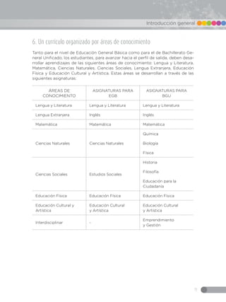 13
Introducción general
8. Elementos del currículo
Los currículos de Educación General Básica y Bachillerato General Unifi...