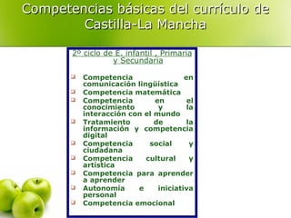 Competencias básicas del currículo de
Castilla-La Mancha
2º ciclo de E. infantil , Primaria
y Secundaria












Competencia
en
comunicación lingüística
Competencia matemática
Competencia
en
el
conocimiento
y
la
interacción con el mundo
Tratamiento
de
la
información y competencia
digital
Competencia
social
y
ciudadana
Competencia
cultural
y
artística
Competencia para aprender
a aprender
Autonomía
e
iniciativa
personal
Competencia emocional

 
