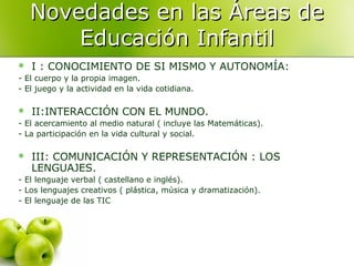 Novedades en las Áreas de
Educación Infantil


I : CONOCIMIENTO DE SI MISMO Y AUTONOMÍA:

- El cuerpo y la propia imagen.
- El juego y la actividad en la vida cotidiana.


II:INTERACCIÓN CON EL MUNDO.

- El acercamiento al medio natural ( incluye las Matemáticas).
- La participación en la vida cultural y social.


III: COMUNICACIÓN Y REPRESENTACIÓN : LOS
LENGUAJES.

- El lenguaje verbal ( castellano e inglés).
- Los lenguajes creativos ( plástica, música y dramatización).
- El lenguaje de las TIC

 