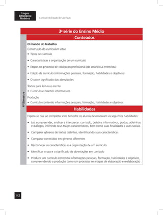 Língua 
Estrangeira 
Moderna Currículo do Estado de São Paulo 
142 
3a- série do Ensino Médio 
4º- Bimestre 
Conteúdos 
O mundo do trabalho 
Construção do curriculum vitae 
• Tipos de currículo 
• Características e organização de um currículo 
• Etapas no processo de colocação profissional (do anúncio à entrevista) 
• Edição de currículo (informações pessoais, formação, habilidades e objetivos) 
• O uso e significado das abreviações 
Textos para leitura e escrita 
• Currículo e boletins informativos 
Produção 
• Currículo contendo informações pessoais, formação, habilidades e objetivos 
Habilidades 
Espera-se que ao completar este bimestre os alunos desenvolvam as seguintes habilidades: 
• Ler, compreender, analisar e interpretar: currículo, boletins informativos, piadas, adivinhas 
e diálogos, inferindo seus traços característicos, bem como suas finalidades e usos sociais 
• Comparar gêneros de textos distintos, identificando suas características 
• Comparar conteúdos em gêneros diferentes 
• Reconhecer as características e a organização de um currículo 
• Identificar o uso e o significado de abreviações em currículo 
• Produzir um currículo contendo informações pessoais, formação, habilidades e objetivos, 
compreendendo a produção como um processo em etapas de elaboração e reelaboração 
 
