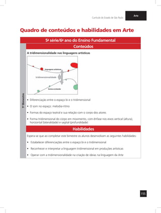 155 
Currículo do Estado de São Paulo 
Arte 
Quadro de conteúdos e habilidades em Arte 
5a- série/6o- ano do Ensino Fundamental 
1º- Bimestre 
Conteúdos 
A tridimensionalidade nas linguagens artísticas 
• Diferenciação entre o espaço bi e o tridimensional 
• O som no espaço: melodia-ritmo 
• Formas do espaço teatral e sua relação com o corpo dos atores 
• Forma tridimensional do corpo em movimento, com ênfase nos eixos vertical (altura), 
horizontal (lateralidade) e sagital (profundidade) 
Habilidades 
Espera-se que ao completar este bimestre os alunos desenvolvam as seguintes habilidades: 
• Estabelecer diferenciações entre o espaço bi e o tridimensional 
• Reconhecer e interpretar a linguagem tridimensional em produções artísticas 
• Operar com a tridimensionalidade na criação de ideias na linguagem da Arte 
 