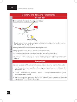 156 
Arte 
Currículo do Estado de São Paulo 
5a- série/6o- ano do Ensino Fundamental 
2º- Bimestre 
Conteúdos 
O espaço no território das linguagens artísticas 
• Escultura, assemblage, ready-made, parangolé; objeto, instalação, intervenções urbanas, 
site specific, land art, web art etc. 
• Cenografia e a cena contemporânea; topologia de cena 
• Linguagem das danças clássica, moderna e contemporânea 
• A mesma melodia em diferentes harmonizações; densidade e intensidade 
• A dimensão artística do espaço no decorrer dos tempos: percursos de pesquisa na História 
da Arte 
Habilidades 
Espera-se que ao completar este bimestre os alunos desenvolvam as seguintes habilidades: 
• Reconhecer, interpretar e estabelecer diferenciações entre as linguagens artísticas tendo o 
espaço como foco 
• Analisar a percepção visual, a sonora, a espacial e a cinestésica na leitura e na criação de 
ideias na linguagem da Arte 
• Operar o pensamento analítico na distinção dos modos de utilizar o espaço nas diferentes 
linguagens da Arte no decorrer do tempo 
 