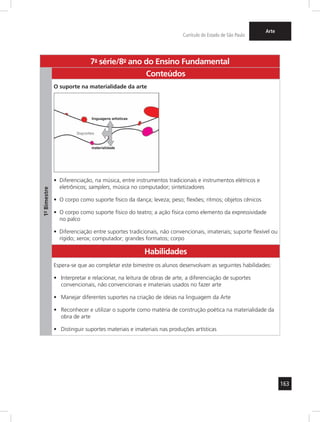163 
Currículo do Estado de São Paulo 
Arte 
7a- série/8o- ano do Ensino Fundamental 
1º- Bimestre 
Conteúdos 
O suporte na materialidade da arte 
• Diferenciação, na música, entre instrumentos tradicionais e instrumentos elétricos e 
eletrônicos; samplers, música no computador; sintetizadores 
• O corpo como suporte físico da dança; leveza; peso; flexões; ritmos; objetos cênicos 
• O corpo como suporte físico do teatro; a ação física como elemento da expressividade 
no palco 
• Diferenciação entre suportes tradicionais, não convencionais, imateriais; suporte flexível ou 
rígido; xerox; computador; grandes formatos; corpo 
Habilidades 
Espera-se que ao completar este bimestre os alunos desenvolvam as seguintes habilidades: 
• Interpretar e relacionar, na leitura de obras de arte, a diferenciação de suportes 
convencionais, não convencionais e imateriais usados no fazer arte 
• Manejar diferentes suportes na criação de ideias na linguagem da Arte 
• Reconhecer e utilizar o suporte como matéria de construção poética na materialidade da 
obra de arte 
• Distinguir suportes materiais e imateriais nas produções artísticas 
 