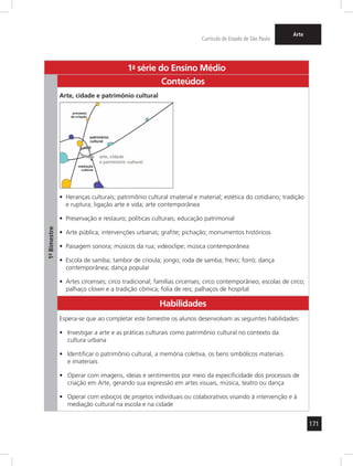 171 
Currículo do Estado de São Paulo 
Arte 
1a- série do Ensino Médio 
1º- Bimestre 
Conteúdos 
Arte, cidade e patrimônio cultural 
• Heranças culturais; patrimônio cultural imaterial e material; estética do cotidiano; tradição 
e ruptura; ligação arte e vida; arte contemporânea 
• Preservação e restauro; políticas culturais; educação patrimonial 
• Arte pública; intervenções urbanas; grafite; pichação; monumentos históricos 
• Paisagem sonora; músicos da rua; videoclipe; música contemporânea 
• Escola de samba; tambor de crioula; jongo; roda de samba; frevo; forró; dança 
contemporânea; dança popular 
• Artes circenses; circo tradicional; famílias circenses; circo contemporâneo; escolas de circo; 
palhaço clown e a tradição cômica; folia de reis; palhaços de hospital 
Habilidades 
Espera-se que ao completar este bimestre os alunos desenvolvam as seguintes habilidades: 
• Investigar a arte e as práticas culturais como patrimônio cultural no contexto da 
cultura urbana 
• Identificar o patrimônio cultural, a memória coletiva, os bens simbólicos materiais 
e imateriais 
• Operar com imagens, ideias e sentimentos por meio da especificidade dos processos de 
criação em Arte, gerando sua expressão em artes visuais, música, teatro ou dança 
• Operar com esboços de projetos ind ividuais ou colaborativos visando à intervenção e à 
mediação cultural na escola e na cidade 
 