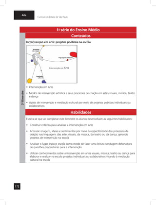 172 
Arte 
Currículo do Estado de São Paulo 
1a- série do Ensino Médio 
2º- Bimestre 
Conteúdos 
In[ter]venção em arte: projetos poéticos na escola 
• Intervenção em Arte 
• Modos de intervenção artística e seus processos de criação em artes visuais, música, teatro 
e dança 
• Ações de intervenção e mediação cultural por meio de projetos poéticos individuais ou 
colaborativos 
Habilidades 
Espera-se que ao completar este bimestre os alunos desenvolvam as seguintes habilidades: 
• Construir critérios para analisar a intervenção em Arte 
• Articular imagens, ideias e sentimentos por meio da especificidade dos processos de 
criação nas linguagens das artes visuais, da música, do teatro ou da dança, gerando 
projetos de intervenção na escola 
• Analisar o lugar-espaço-escola como modo de fazer uma leitura-sondagem detonadora 
de questões propositoras para a intervenção 
• Utilizar conhecimentos sobre a intervenção em artes visuais, música, teatro ou dança para 
elaborar e realizar na escola projetos individuais ou colaborativos visando à mediação 
cultural na escola 
 