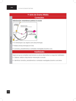 174 
Arte 
Currículo do Estado de São Paulo 
1a- série do Ensino Médio 
4º- Bimestre 
Conteúdos 
In[ter]venção: instantâneos poéticos na escola 
• A intervenção e seu registro como documentação 
• Modos de documentação em Arte 
• Conceitos, procedimentos e conteúdos investigados durante o ano 
Habilidades 
Espera-se que ao completar este bimestre os alunos desenvolvam as seguintes habilidades: 
• Elaborar, realizar e documentar intervenções na escola 
• Identificar conceitos, procedimentos e conteúdos investigados durante o ano letivo 
 