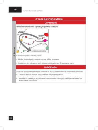 178 
Arte 
Currículo do Estado de São Paulo 
2a- série do Ensino Médio 
4º- Bimestre 
Conteúdos 
O mostrar anunciado: a produção poética na escola 
• Amostra poética: festival, salão 
• Modos de divulgação em Arte: cartaz, fôlder, programa 
• Conceitos, procedimentos e conteúdos investigados em Arte durante o ano 
Habilidades 
Espera-se que ao completar este bimestre os alunos desenvolvam as seguintes habilidades: 
• Elaborar, realizar, mostrar e documentar um projeto poético 
• Reconhecer conceitos, procedimentos e conteúdos investigados e experimentados em 
Arte durante o ano letivo 
 