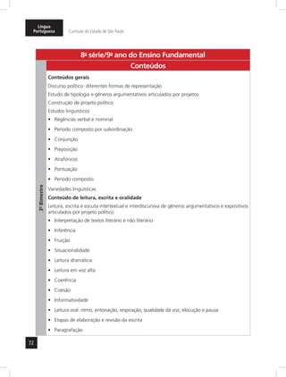 Língua 
Portuguesa Currículo do Estado de São Paulo 
72 
8a- série/9o- ano do Ensino Fundamental 
3º- Bimestre 
Conteúdos 
Conteúdos gerais 
Discurso político: diferentes formas de representação 
Estudo de tipologia e gêneros argumentativos articulados por projetos 
Construção de projeto político 
Estudos linguísticos 
• Regências verbal e nominal 
• Período composto por subordinação 
• Conjunção 
• Preposição 
• Anafóricos 
• Pontuação 
• Período composto 
Variedades linguísticas 
Conteúdo de leitura, escrita e oralidade 
Leitura, escrita e escuta intertextual e interdiscursiva de gêneros argumentativos e expositivos 
articulados por projeto político 
• Interpretação de textos literário e não literário 
• Inferência 
• Fruição 
• Situacionalidade 
• Leitura dramática 
• Leitura em voz alta 
• Coerência 
• Coesão 
• Informatividade 
• Leitura oral: ritmo, entonação, respiração, qualidade da voz, elocução e pausa 
• Etapas de elaboração e revisão da escrita 
• Paragrafação 
 