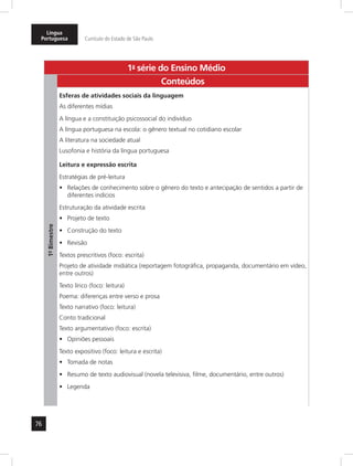 Língua 
Portuguesa Currículo do Estado de São Paulo 
76 
1a- série do Ensino Médio 
1º- Bimestre 
Conteúdos 
Esferas de atividades sociais da linguagem 
As diferentes mídias 
A língua e a constituição psicossocial do indivíduo 
A língua portuguesa na escola: o gênero textual no cotidiano escolar 
A literatura na sociedade atual 
Lusofonia e história da língua portuguesa 
Leitura e expressão escrita 
Estratégias de pré-leitura 
• Relações de conhecimento sobre o gênero do texto e antecipação de sentidos a partir de 
diferentes indícios 
Estruturação da atividade escrita 
• Projeto de texto 
• Construção do texto 
• Revisão 
Textos prescritivos (foco: escrita) 
Projeto de atividade midiática (reportagem fotográfica, propaganda, documentário em vídeo, 
entre outros) 
Texto lírico (foco: leitura) 
Poema: diferenças entre verso e prosa 
Texto narrativo (foco: leitura) 
Conto tradicional 
Texto argumentativo (foco: escrita) 
• Opiniões pessoais 
Texto expositivo (foco: leitura e escrita) 
• Tomada de notas 
• Resumo de texto audiovisual (novela televisiva, filme, documentário, entre outros) 
• Legenda 
 