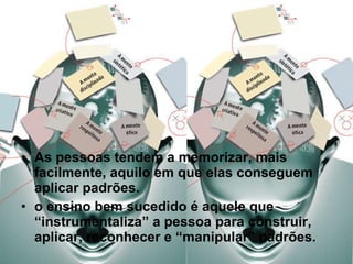As pessoas tendem a memorizar, mais facilmente, aquilo em que elas conseguem aplicar padrões. o ensino bem sucedido é aquele que “instrumentaliza” a pessoa para construir, aplicar, reconhecer e “manipular” padrões. 