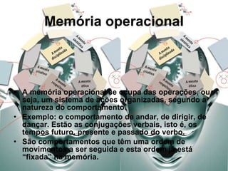 Memória operacional A memória operacional se ocupa das operações, ou seja, um sistema de ações organizadas, segundo a natureza do comportamento. Exemplo: o comportamento de andar, de dirigir, de dançar. Estão as conjugações verbais, isto é, os tempos futuro, presente e passado do verbo. São comportamentos que têm uma ordem de movimentos a ser seguida e esta ordem já está “fixada” na memória. 