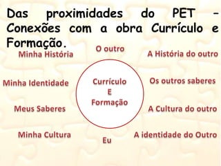 Referências:
Nascimento, Cláudio Orlando Costa do. Jesus, Rita de Cássia Dias
Pereira de. Currículo e Formação: diversidad...