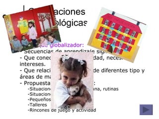 Orientaciones Metodológicas (4) Enfoque globalizador: Secuencias de aprendizaje significativas. Que conecten con su realidad, necesidades e intereses. Que relacione contenidos de diferentes tipo y áreas de manera natural Propuestas metodológicas: Situaciones de la vida cotidiana, rutinas Situaciones emergentes Pequeños Proyectos Talleres Rincones de juego y actividad 