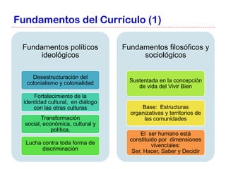 Fundamentos del Currículo (1)

 Fundamentos políticos            Fundamentos filosóficos y
     ideológicos                       sociológicos

    Desestructuración del
  colonialismo y colonialidad       Sustentada en la concepción
                                       de vida del Vivir Bien
     Fortalecimiento de la
 identidad cultural, en diálogo
     con las otras culturas             Base: Estructuras
                                    organizativas y territorios de
         Transformación                  las comunidades
  social, económica, cultural y
             política.
                                        El ser humano está
                                    constituido por dimensiones
  Lucha contra toda forma de                 vivenciales:
        discriminación               Ser, Hacer, Saber y Decidir
 
