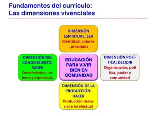Fundamentos del currículo:
Las dimensiones vivenciales

                             DIMENSIÓN
                           ESPIRITUAL: SER
                          Identidad, valores
                             , principios

    DIMENSIÓN DEL                               DIMENSIÓN POLÍ-
                           EDUCACIÓN
    CONOCIMIENTO:                                 TICA: DECIDIR
                           PARA VIVIR
        SABER                                   Organización, polí
                             BIEN EN
    Conocimientos, sa-                             tica, poder y
                           COMUNIDAD
    beres y experiencia                             comunidad
                          DIMENSIÓN DE LA
                            PRODUCCIÓN:
                                 HACER
                          Producción mate-
                           rial e intelectual
 