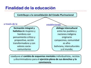 Finalidad de la educación
             Contribuye a la consolidación del Estado Plurinacional


a través de la                          estableciendo
          formación integral y                    diálogo intercultural
         holística de mujeres y                    entre los pueblos y
              hombres con                          naciones indígena
         pensamiento crítico y                         originario
           propositivo, acción                  campesinos, comunidad
         transformadora y con                            es afro-
             valores socio-                    boliviana, interculturales
              comunitarios                            y el mundo;

       coadyuva al cambio de esquemas mentales individualistas, racistas
         y discriminadores para el ejercicio pleno de sus derechos y la
                                 convivencia.
 