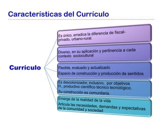 Características del Currículo




Currículo
 