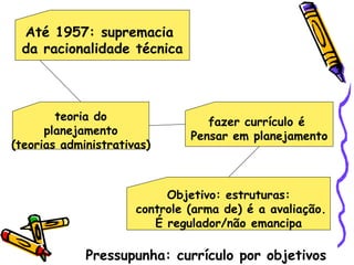 Até 1957: supremacia
 da racionalidade técnica



        teoria do                 fazer currículo é
      planejamento             Pensar em planejamento
(teorias administrativas)



                           Objetivo: estruturas:
                      controle (arma de) é a avaliação.
                         É regulador/não emancipa

             Pressupunha: currículo por objetivos
 