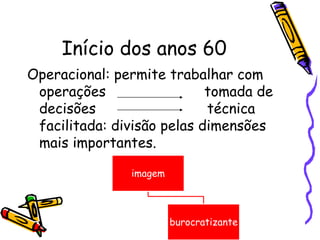 Início dos anos 60
Operacional: permite trabalhar com
 operações                  tomada de
 decisões                   técnica
 facilitada: divisão pelas dimensões
 mais importantes.

               imagem



                        burocratizante
 
