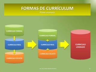 4FORMAS DE CURRÍCULUMPrimer escenarioCURRICULO FORMALCURRICULO FORMALCURRICULOLOGRADOCURRICULO REALCURRICULO REALCURRICULO OCULTOCURRICULO OCULTOMG. WILLY FREDY ANCORI CERVANTES