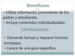 Beneficios 
 Utiliza información proveniente de los 
padres y estudiantes. 
 Incluye contenidos individualizados. 
Limitaciones 
 Demanda tiempo y requiere horarios 
complejos. 
 Carece de una guía específica. 
 