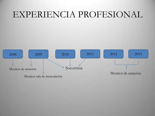 EXPERIENCIA PROFESIONAL

2008

2009

2010

Monitor de natación
Monitor sala de musculación

2011

2012

2013

Socorrista
Monitor de natación

 