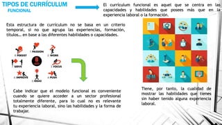 FUNCIONAL
TIPOS DE CURRÍCULUM El currículum funcional es aquel que se centra en las
capacidades y habilidades que posees más que en la
experiencia laboral o la formación.
Esta estructura de currículum no se basa en un criterio
temporal, si no que agrupa las experiencias, formación,
títulos… en base a las diferentes habilidades o capacidades.
Tiene, por tanto, la cualidad de
mostrar las habilidades que tienes
sin haber tenido alguna experiencia
laboral.
Cabe indicar que el modelo funcional es conveniente
cuando se quiere acceder a un sector profesional
totalmente diferente, para lo cual no es relevante
tu experiencia laboral, sino las habilidades y la forma de
trabajar.
 