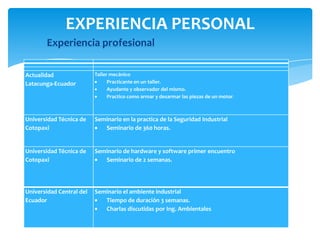 EXPERIENCIA PERSONAL
       Experiencia profesional

Actualidad                Taller mecánico
Latacunga-Ecuador               Practicante en un taller.
                                Ayudante y observador del mismo.
                                Practico como armar y desarmar las piezas de un motor.



Universidad Técnica de    Seminario en la practica de la Seguridad Industrial
Cotopaxi                     Seminario de 360 horas.


Universidad Técnica de    Seminario de hardware y software primer encuentro
Cotopaxi                     Seminario de 2 semanas.




Universidad Central del   Seminario el ambiente industrial
Ecuador                      Tiempo de duración 3 semanas.
                             Charlas discutidas por Ing. Ambientales
 