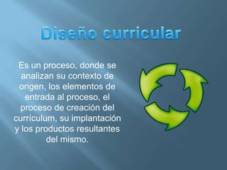 Es un proceso, donde se
  analizan su contexto de
 origen, los elementos de
   entrada al proceso, el
 proceso de creación del
currículum, su implantación
y los productos resultantes
         del mismo.
 