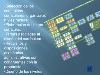 •Selección de los
contenidos
curriculares, organizació
n y estructura.
•Elaboración del mapa
curricular.
•Tareas asociadas al
diseño del currículum.
•Requisitos y
disposiciones
académico-
administrativas son
congruentes con la
propuesta.
•Diseño de los niveles
 