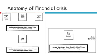 Anatomy of Financial crisis

 