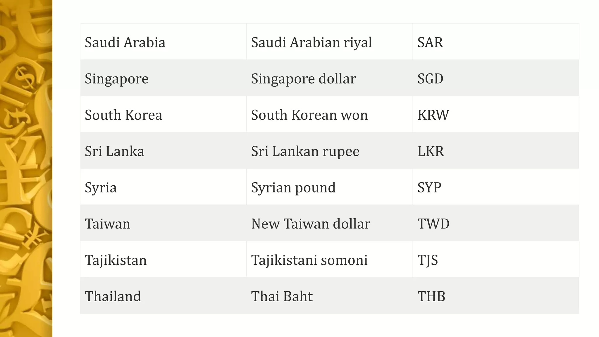 Currencies of the World.pptx