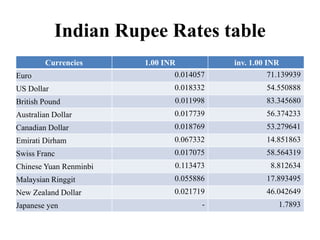currencies PPT-IFM.pptx