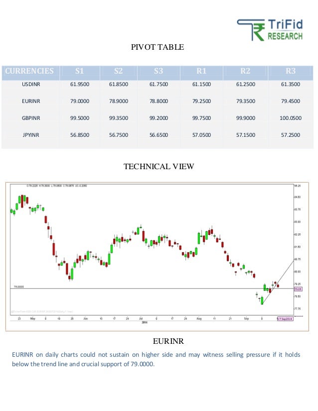 Currency markets news