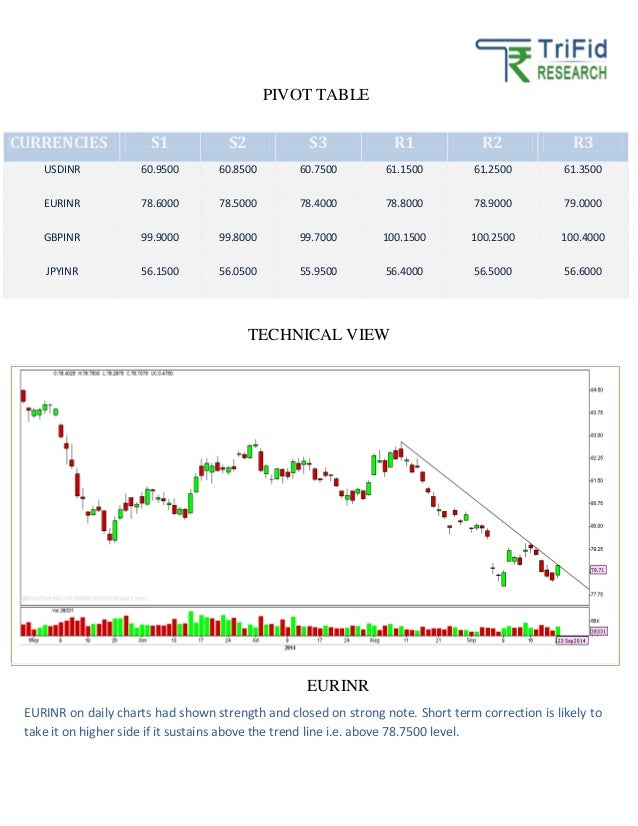 R2 forex