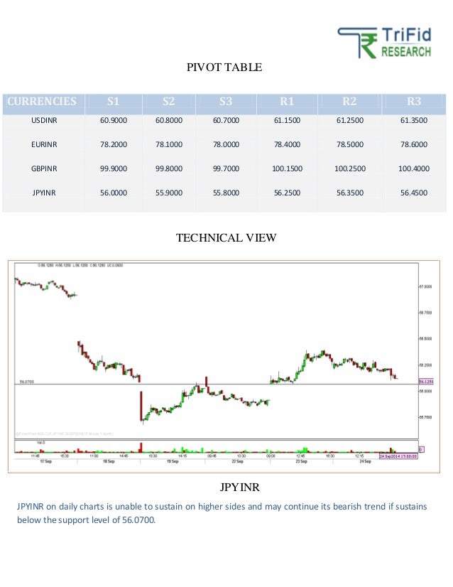Simple Forex Trading Strategies For Beginners In - Admirals strategies for forex trading for beginners