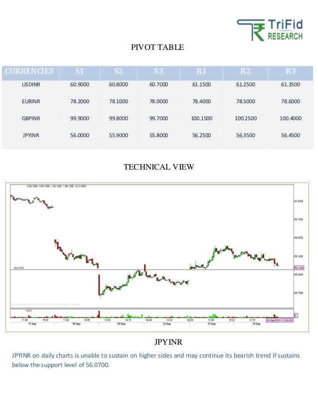 how to trade forex beginners