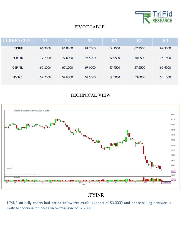 Forex tips live