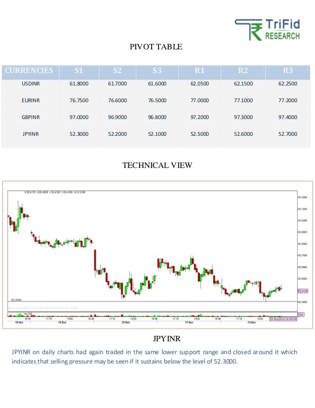Intraday forex ideas