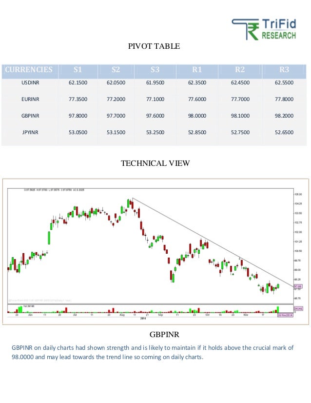 Basic forex