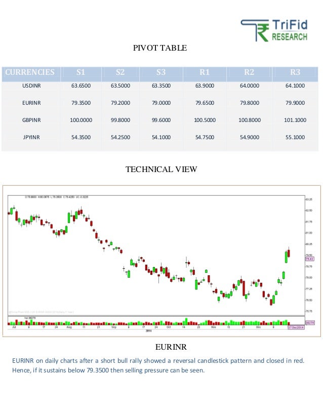 Forex tips for today