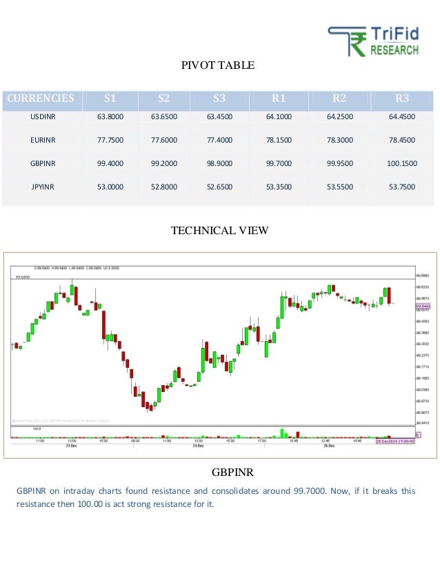 Forex market tips